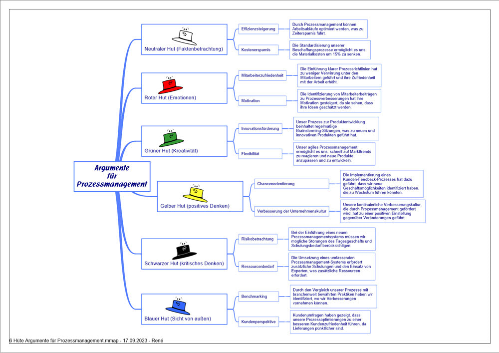 6 Huete Argumente fuer Prozessmanagement 2