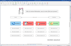 schema lernen 1000