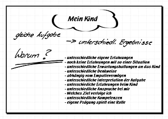 Auswertung Einkauf