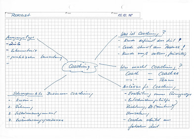 Mind Maps als Werkzeug für Mitschriften