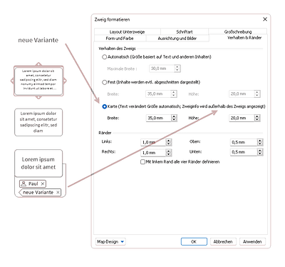 flussdiagramm neu neue Darstellung von Text