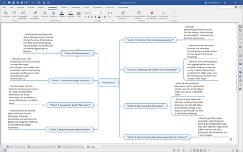 Mindmap Nutzwertanalyse Vorgehensweise Mindmap Vorgehensweise Nutzwertanalyse