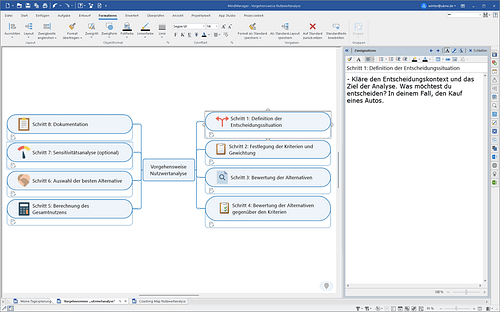 MindMap-nutzwertanalyse_1 MindManager Nutzwertanalyse