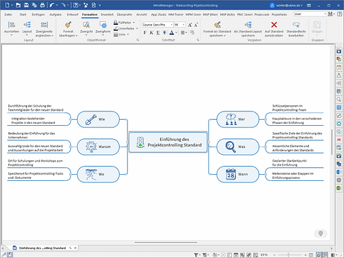 mindmap-voll-starbursting mindmap voll starbursting