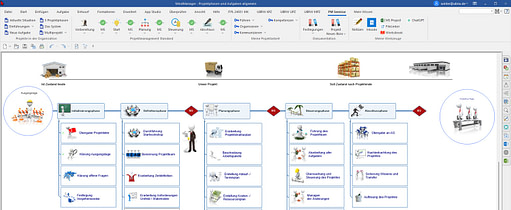 Menü Seminar Projektmanagement Menü Seminar Projektmanagement