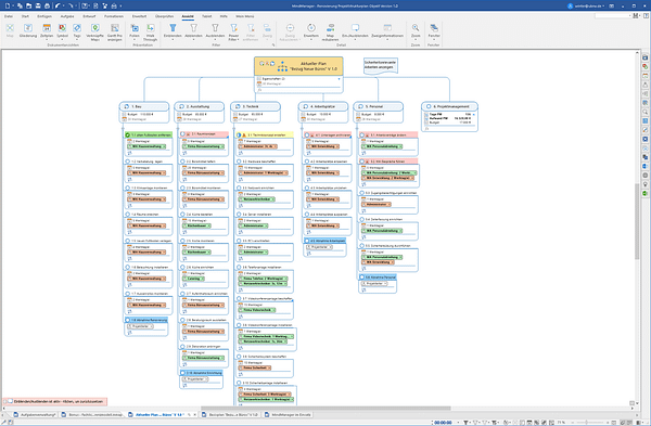 Projektstrukturplan